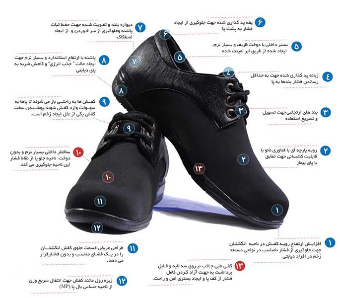 ساختار یک کفش