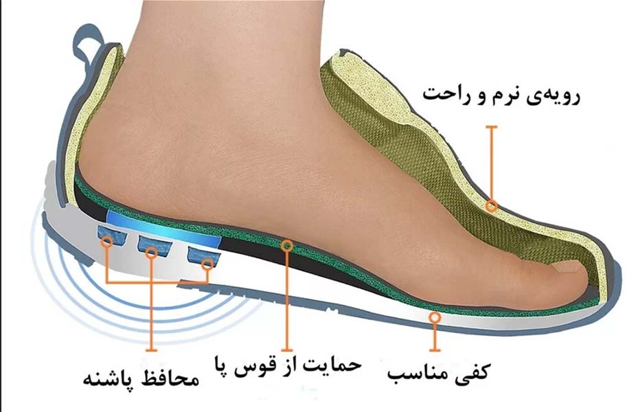 کفش طبی چیست؟